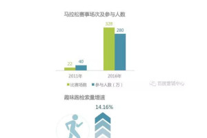 发力瑜伽市场，将在5000家店内开设瑜伽裤专卖区